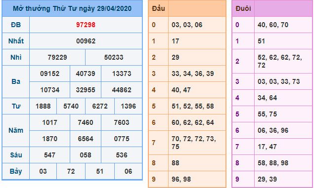 You are currently viewing Soi cầu Kubet 2023 – Tăng cơ hội thắng lớn mỗi ngày Ku bet