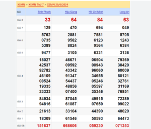 Read more about the article Soi Cầu XSMB 05-04-2024 – Những Thủ Thuật Đơn Giản, Hiệu Quả  Kubet Casino