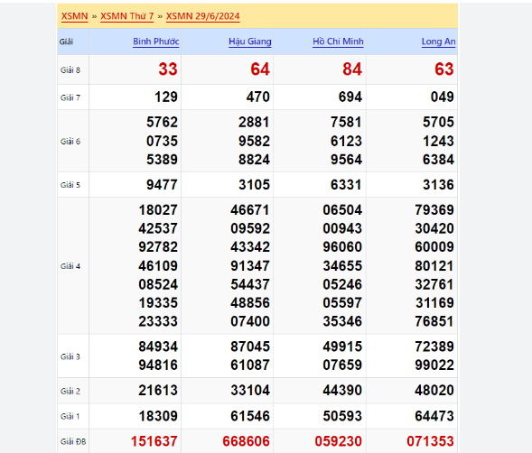 You are currently viewing Soi Cầu XSMB 05-04-2024 – Những Thủ Thuật Đơn Giản, Hiệu Quả  Kubet Casino