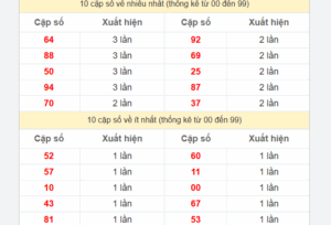 Read more about the article Soi Cầu XSMN 06-08-2024 – Dự Đoán XSMN Hôm Nay Thần Tài Ku11