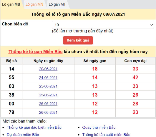 You are currently viewing Soi cầu XSMT 25-03-2024 Giúp Cược Thủ Thắng Lớn Hôm Nay Kubet
