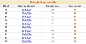 Read more about the article Bí Kíp Soi Cầu Lô Đề Chuẩn Xác ku casino đăng nhập: Nâng Tầm Chiến Thắng Cho Mọi Người Chơi 2024