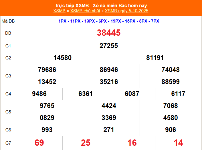 You are currently viewing Soi Cầu XSMB 05-10-2025 – Phân Tích Chuyên Sâu Dự Đoán Xổ Số Miền Bắc Cùng dang nhap kubet